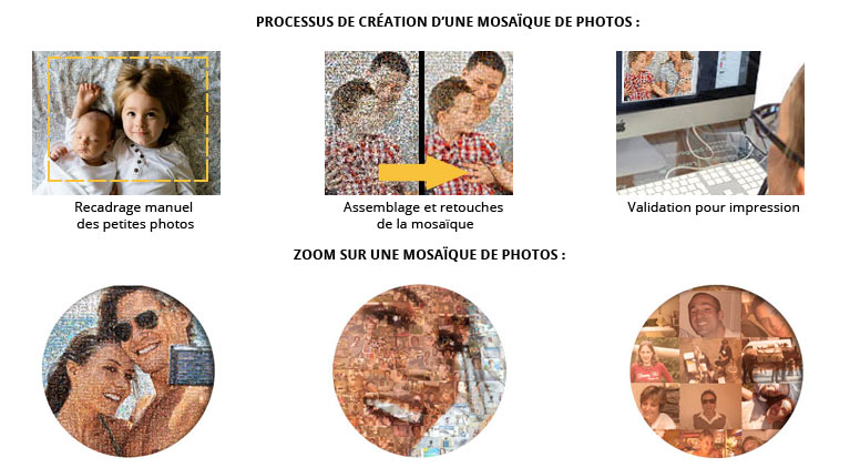 Processus de création d'une mosaïque de photos chez Votreportrait.fr